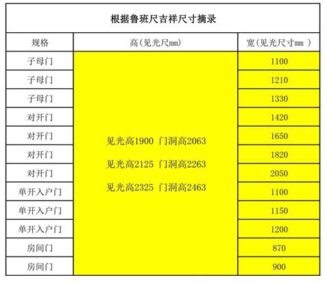 吉利风水尺寸|门口尺寸对应的风水尺寸HJSJ